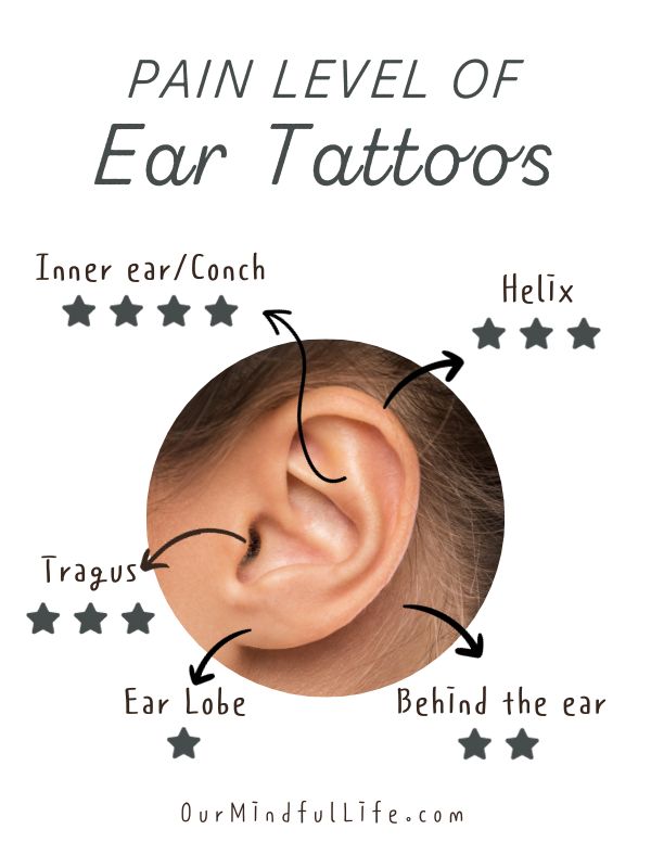 Do ear tattoos hurt? - Ear tattoo pain chart